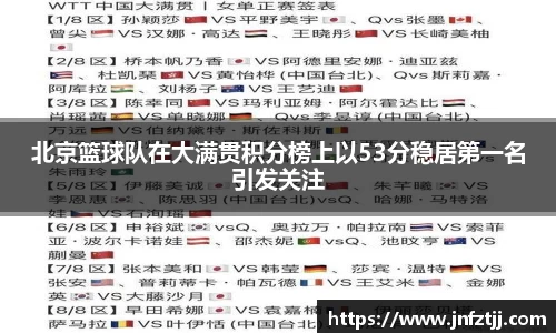 北京篮球队在大满贯积分榜上以53分稳居第一名引发关注
