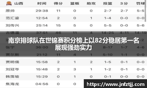 南京排球队在世锦赛积分榜上以82分稳居第一名展现强劲实力